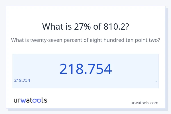 810.2 లో 27% ఎంత?