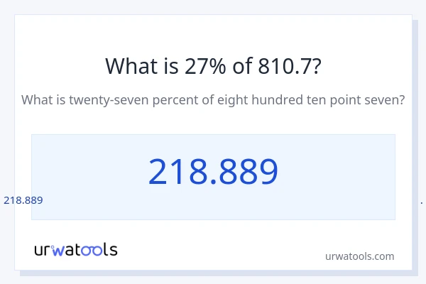 810.7 യുടെ 27% എന്താണ്?