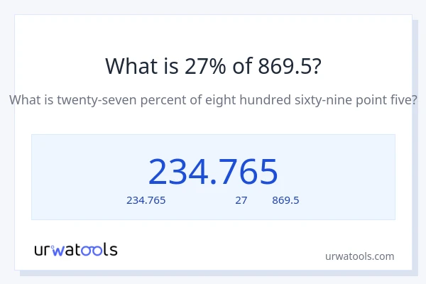 27% ของ 869.5 คือเท่าไร?