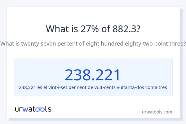 Quin és l'27% de 882.3?