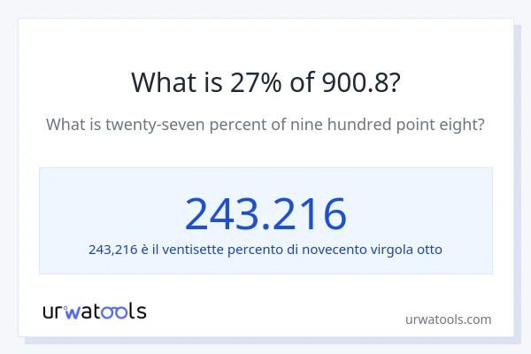 Qual è il 27% di 900.8?