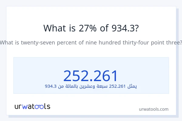 ما هي نسبة 27% من 934.3؟