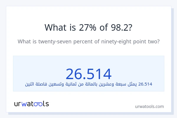 ما هي نسبة 27% من 98.2؟