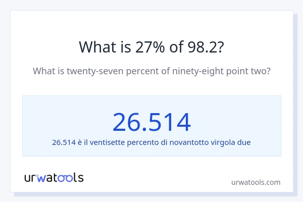 Qual è il 27% di 98.2?