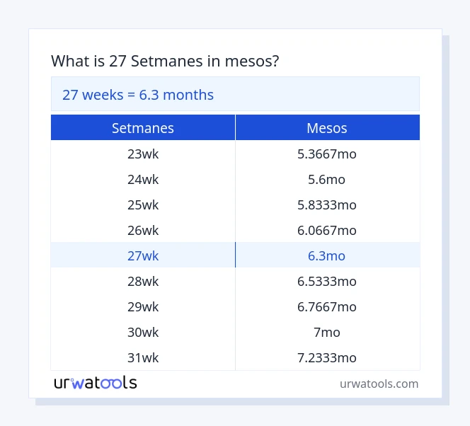 Taula 27 setmanes a mesos