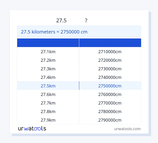 27.5 কিলোমিটার থেকে সেন্টিমিটার টেবিল