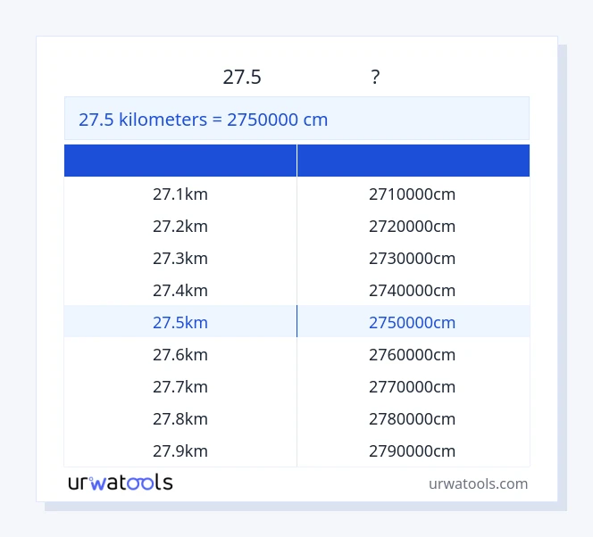 27.5 કિલોમીટર થી સેન્ટીમીટર કોષ્ટક