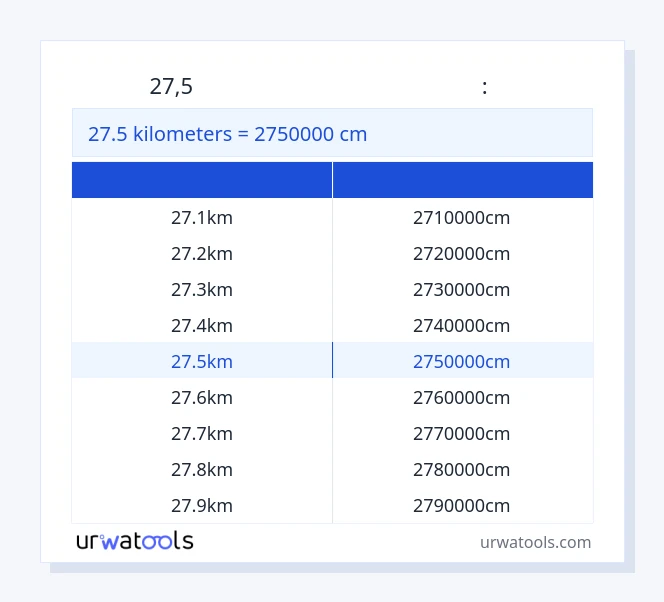 27.5 կիլոմետրեր-ից Սանտիմետր սեղան