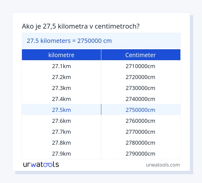 27.5 kilometre až centimeter tabuľka