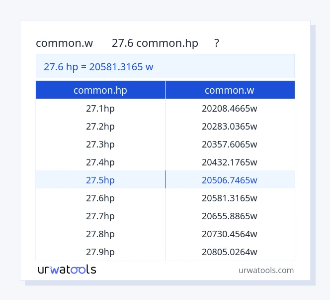 27.6 common.hp থেকে common.w টেবিল