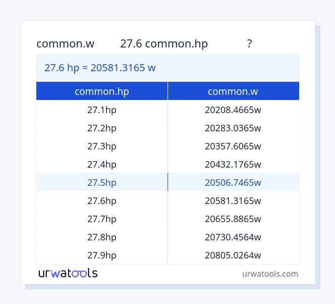27.6 common.hp થી common.w કોષ્ટક