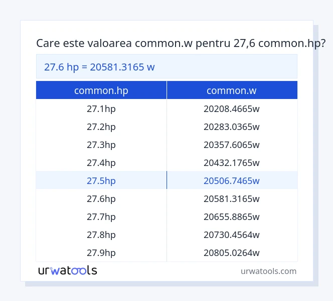 Tabelul 27.6 ​​common.hp până la common.w