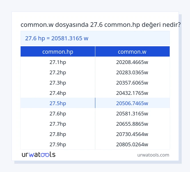 27.6 common.hp ila common.w tablosu