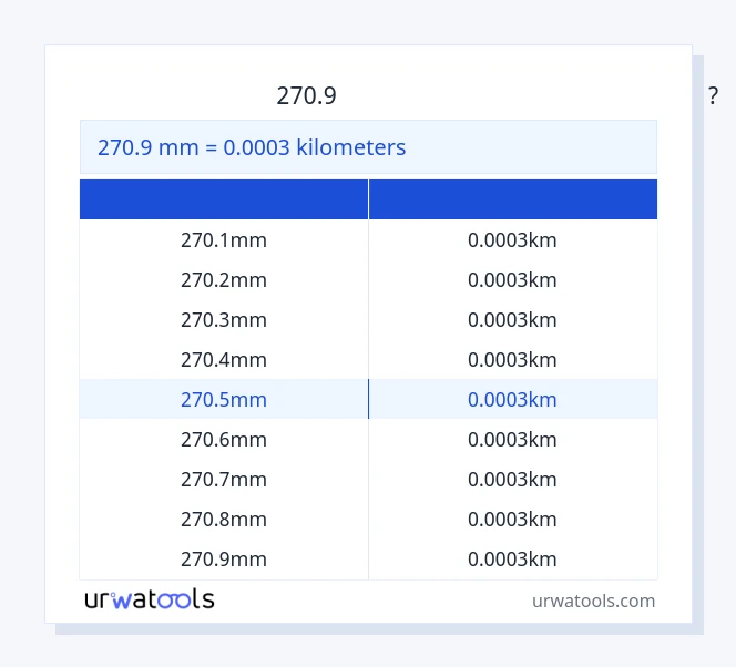 270.9 மில்லிமீட்டர் முதல் கிலோமீட்டர்கள் வரை அட்டவணை