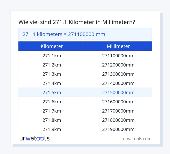 271.1 kilometer bis millimeter Tabelle