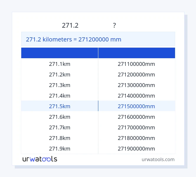 271.2 কিলোমিটার থেকে মিলিমিটার টেবিল