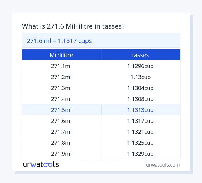 Taula 271.6 mil·lilitre a tasses