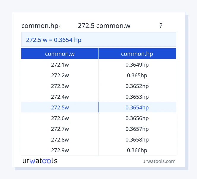 272.5 common.w മുതൽ common.hp വരെയുള്ള പട്ടിക