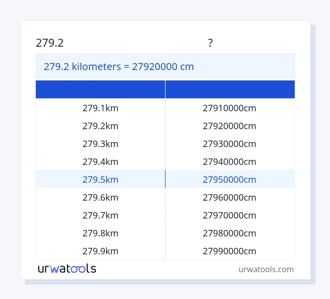 279.2 キロメートル から センチメートル テーブル