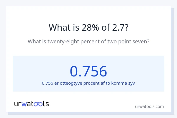Hvad er 28% af 2.7?