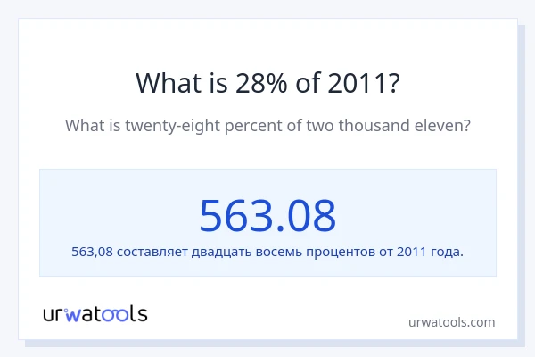 Что составляет 28% от 2011?