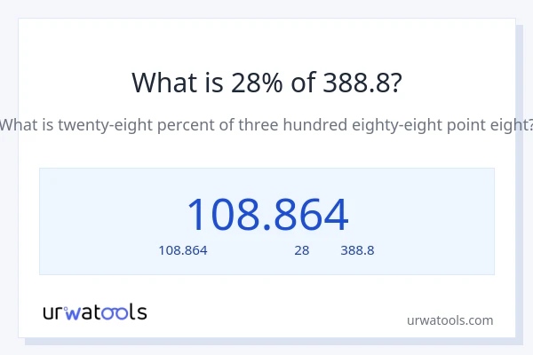 28% ของ 388.8 คือเท่าไร?