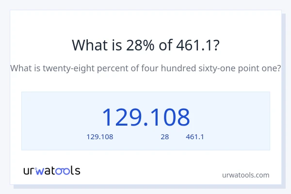 28% ของ 461.1 คือเท่าไร?