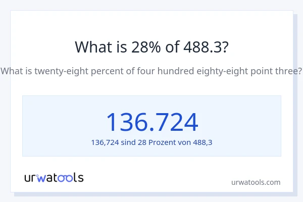 Was ist 28% von 488.3?