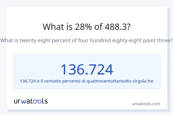 Qual è il 28% di 488.3?
