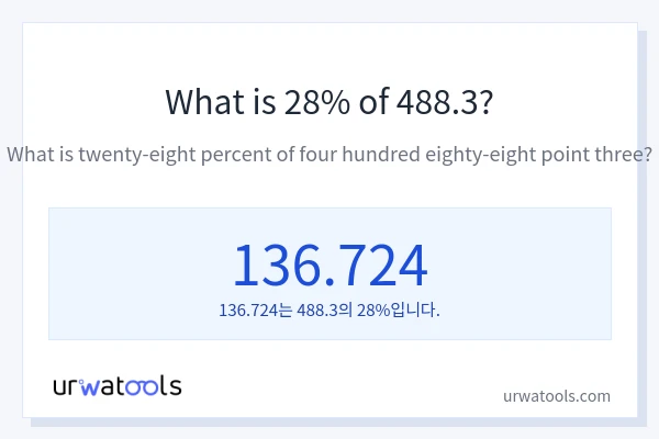 488.3의 28%는 얼마입니까?