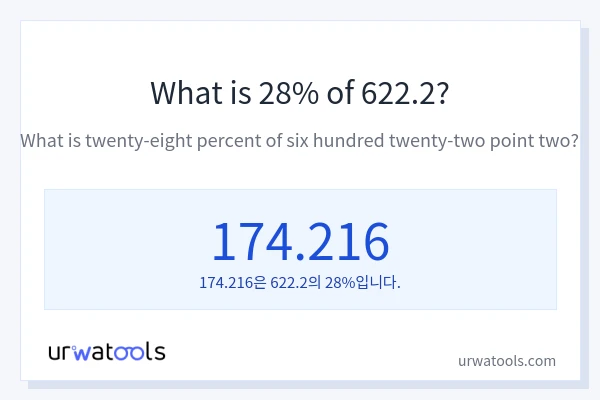 622.2의 28%는 얼마입니까?