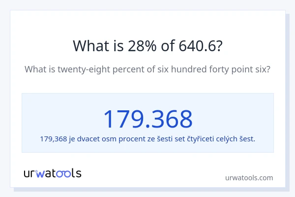 Kolik je 28 % z 640.6?