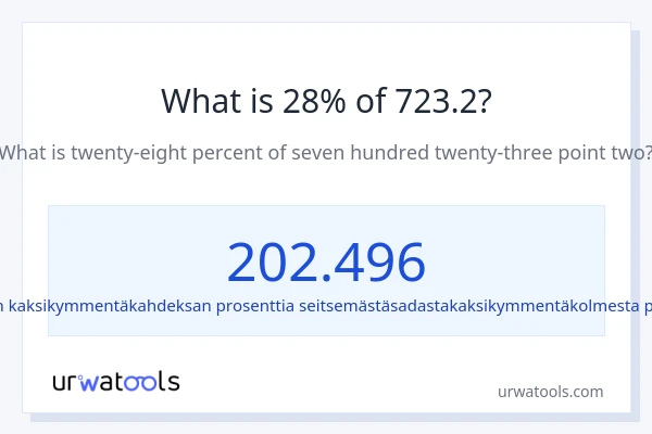 Mikä on 28 % 723.2:sta?
