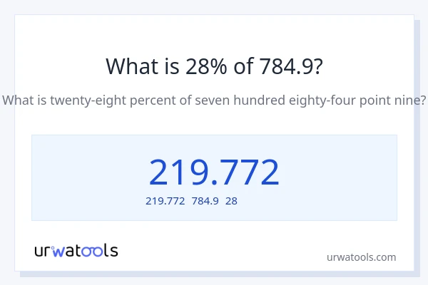 784.9の28%は何ですか?