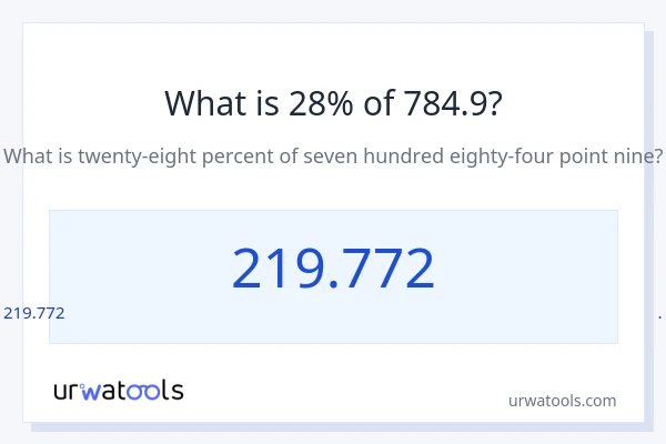 784.9 లో 28% ఎంత?