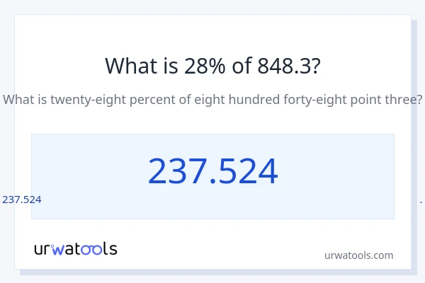 848.3 లో 28% ఎంత?
