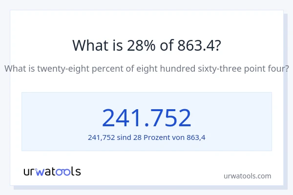 Was ist 28% von 863.4?