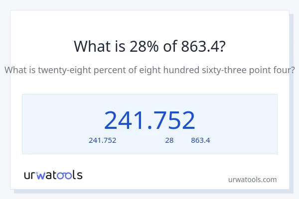 28% ของ 863.4 คือเท่าไร?