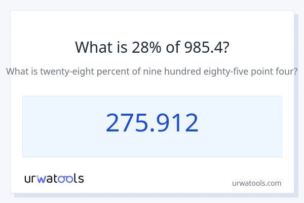 985.4 യുടെ 28% എന്താണ്?