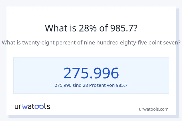 Was ist 28% von 985.7?