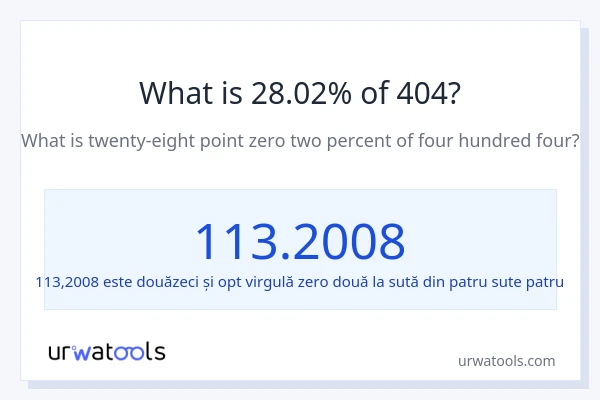 Cât reprezintă 28.02% din 404?