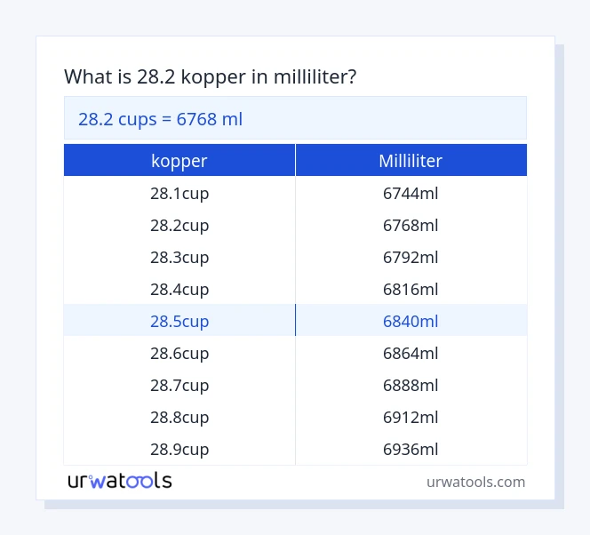 28.2 kopper til milliliter tabel