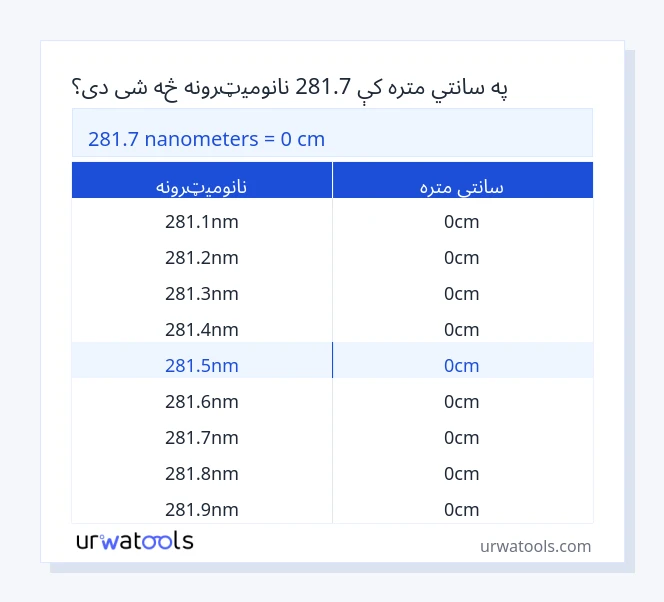 281.7 نانومیټرونه څخه تر سانتي متره جدول پورې