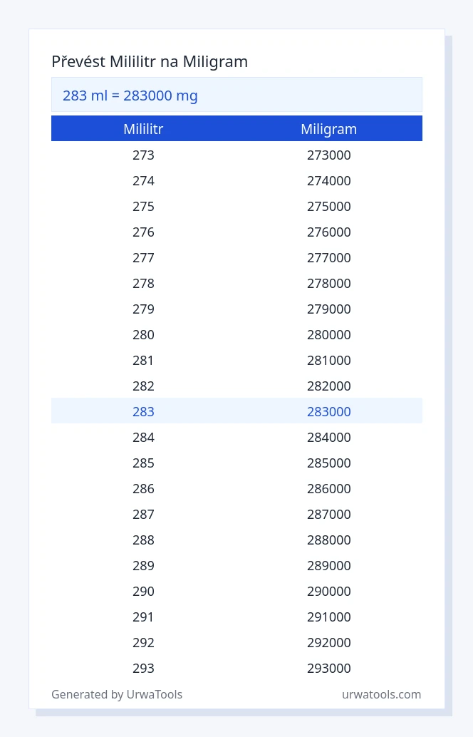 283 mililitr až miligram tabulka