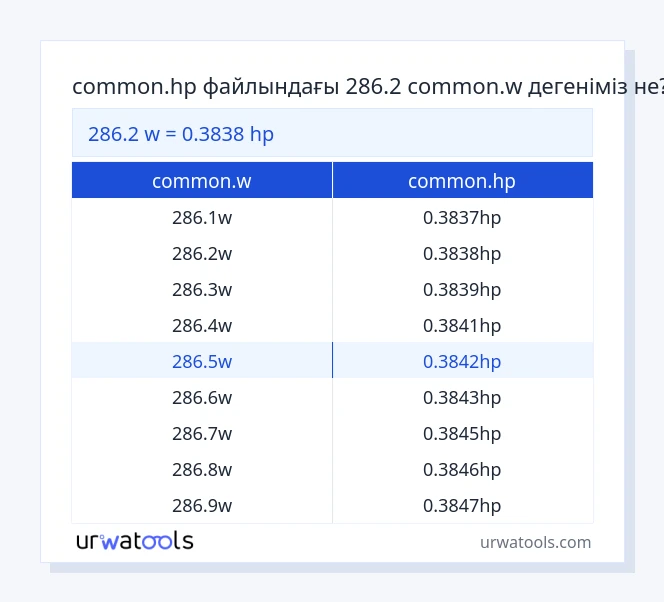 286.2 common.w - common.hp кестесі