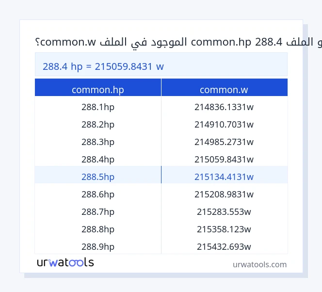 288.4 common.hp إلى common.w جدول 288.4 common.hp إلى common.w
