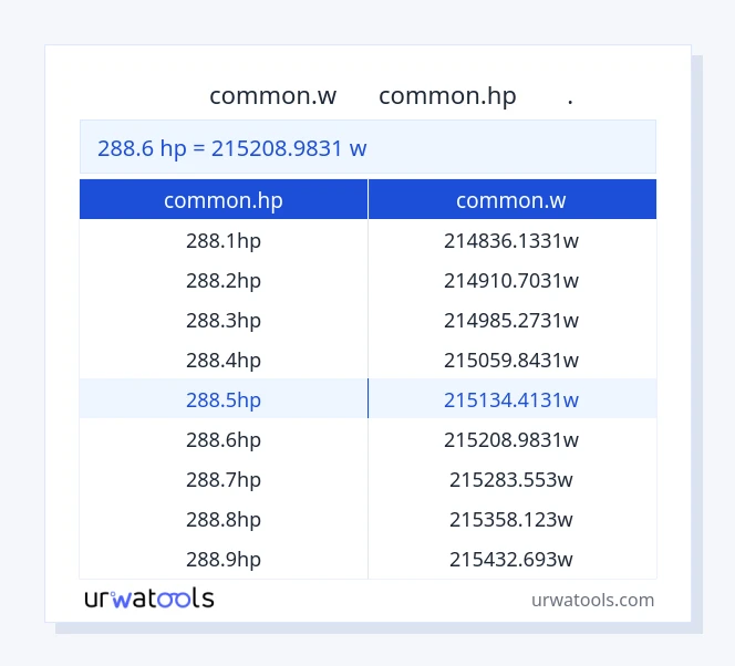 جدول 288.6 common.hp تا common.w