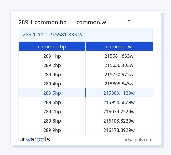 ตาราง 289.1 common.hp ถึง common.w