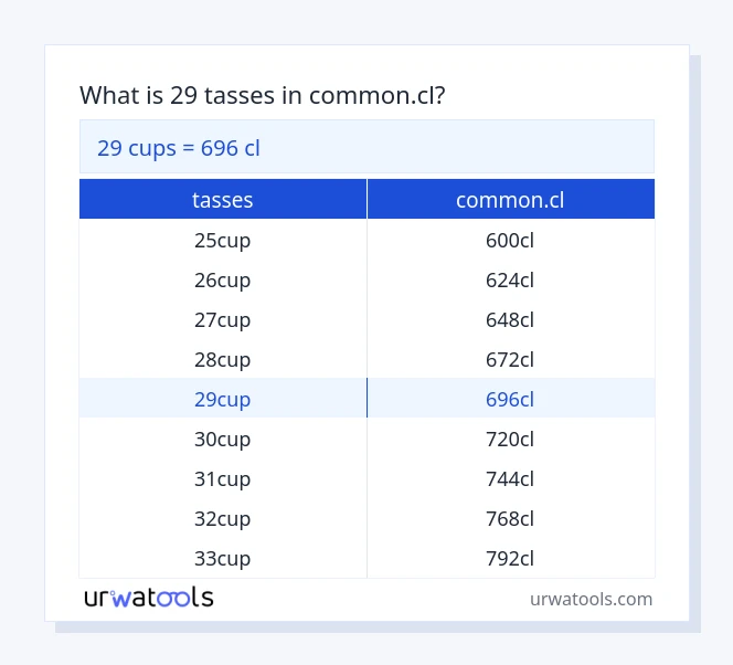 Taula 29 tasses a common.cl