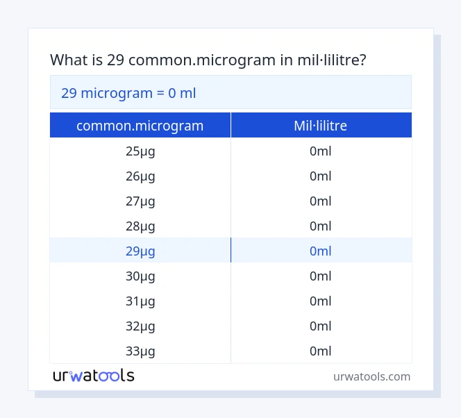 Taula 29 common.microgram a mil·lilitre